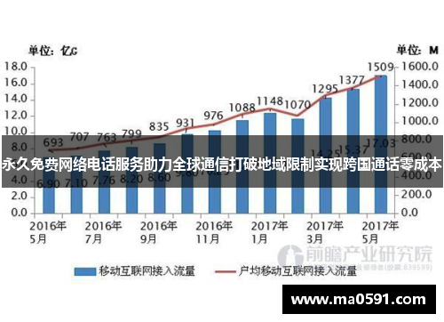 永久免费网络电话服务助力全球通信打破地域限制实现跨国通话零成本